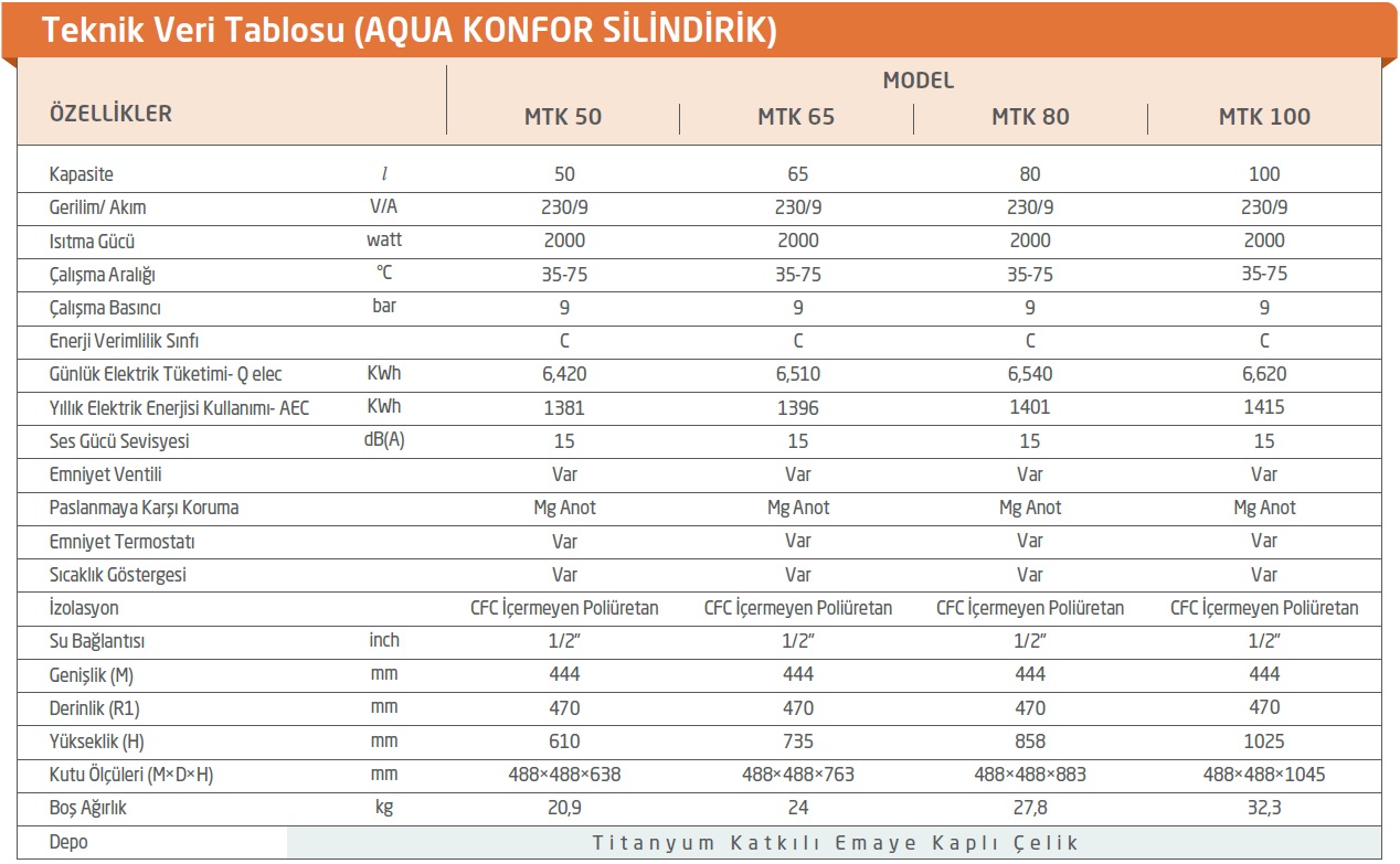 Baymak Aqua Konfor Teknik Özellikler